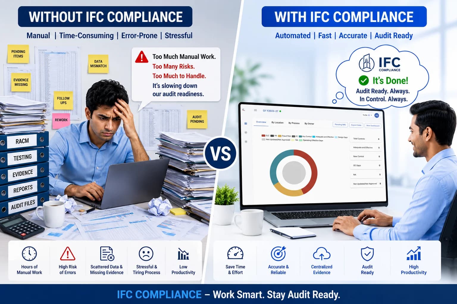 Without vs With IFC Compliance Comparison