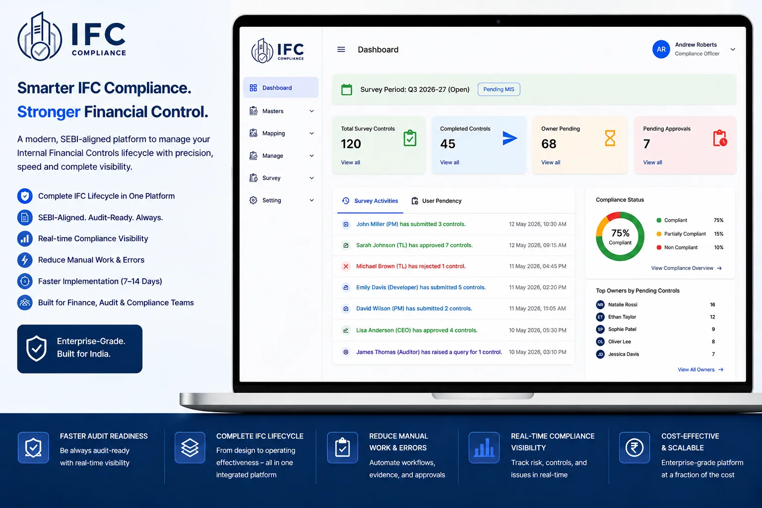 IFC Compliance Dashboard Interface